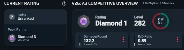 [RU] DIAMOND 1 | 280+ LVL | BETA REMASTERED KNIFE (LIMITED) | 9 PREMIUM SKINS | FLEX BEAR BUDDY, Sale, Diamond 1, Agents: 25, Skins: 11