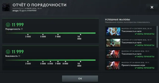 🔥VERHANDLUNG MÖGLICH🔥MAINPOOL🔥4245 MMR🔥11999 Ehrlichkeit🔥38 Trophäe 🔥Unterstützung nach dem Kauf 🔥, Verkauf, 4245 MMR, 12000 Ehrlichkeit, 12000 Höflichkeit, 486 Spiele, 500 Stunden