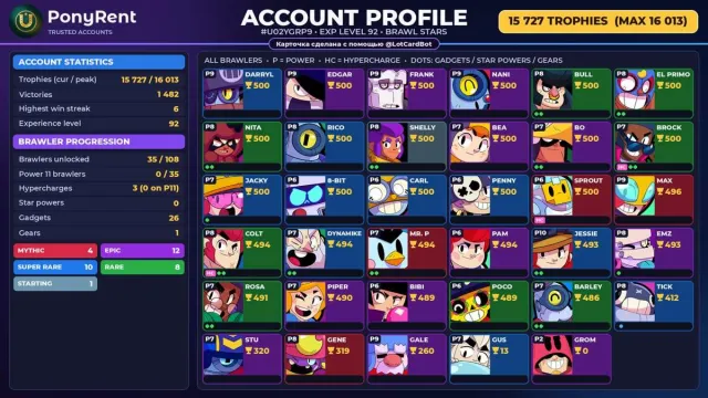 🦄 「BRAWL STARS」 15,727 CUPS ♡ 35 BRAWLERS ♡ 0 LEG. ♡ FULL ACCESS 🌸 #3S0QPR, 15727 cups, 35 brawlers