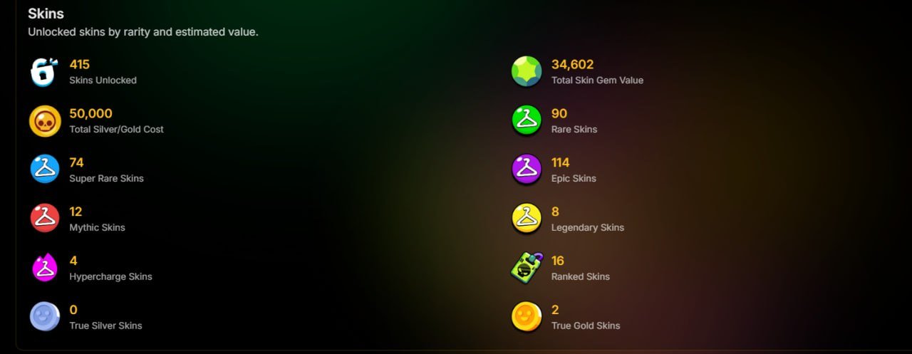 Account from 2023; includes purchased Battle Passes and 31 Prime Warframes., trophies 67000, brawlers 104, primes 31
