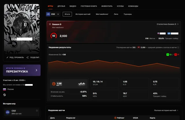 🔳 FACEIT 10 LVL 2100 ELO 🔳🔥 216 МАТЧЕЙ 🔥🔳❗ БЕЗ ДОСТУПА К STEAM ❗🔳❗ НА FACEIT НЕ ПОИГРАТЬ , ОШИБКА❗🔳, Продажа, Инвентарь пуст, Нет PRIME, FACEIT, 2100 ELO, Зарегистрирован: Да
