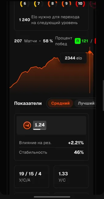 2255+ Elo🖤200+ Matches🖤Personal Account🖤10 Level Faceit🖤Verified🖤And passed re-verification, Sale, Inventory empty, Has PRIME