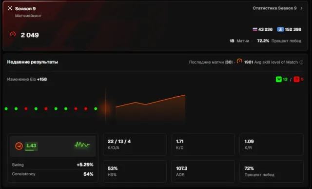 ⬛🟨PERSONAL ACCOUNT⬛🟨2050ELO⬛🟨VERIFIED⬛🟨DATA CHANGE⬛🟨2500HOURS⬛🟨PRIME⬛🟨GUARANTEE⬛🟨, Sale, Inventory empty, Has PRIME, FACEIT, 2050 ELO, Registered: Yes