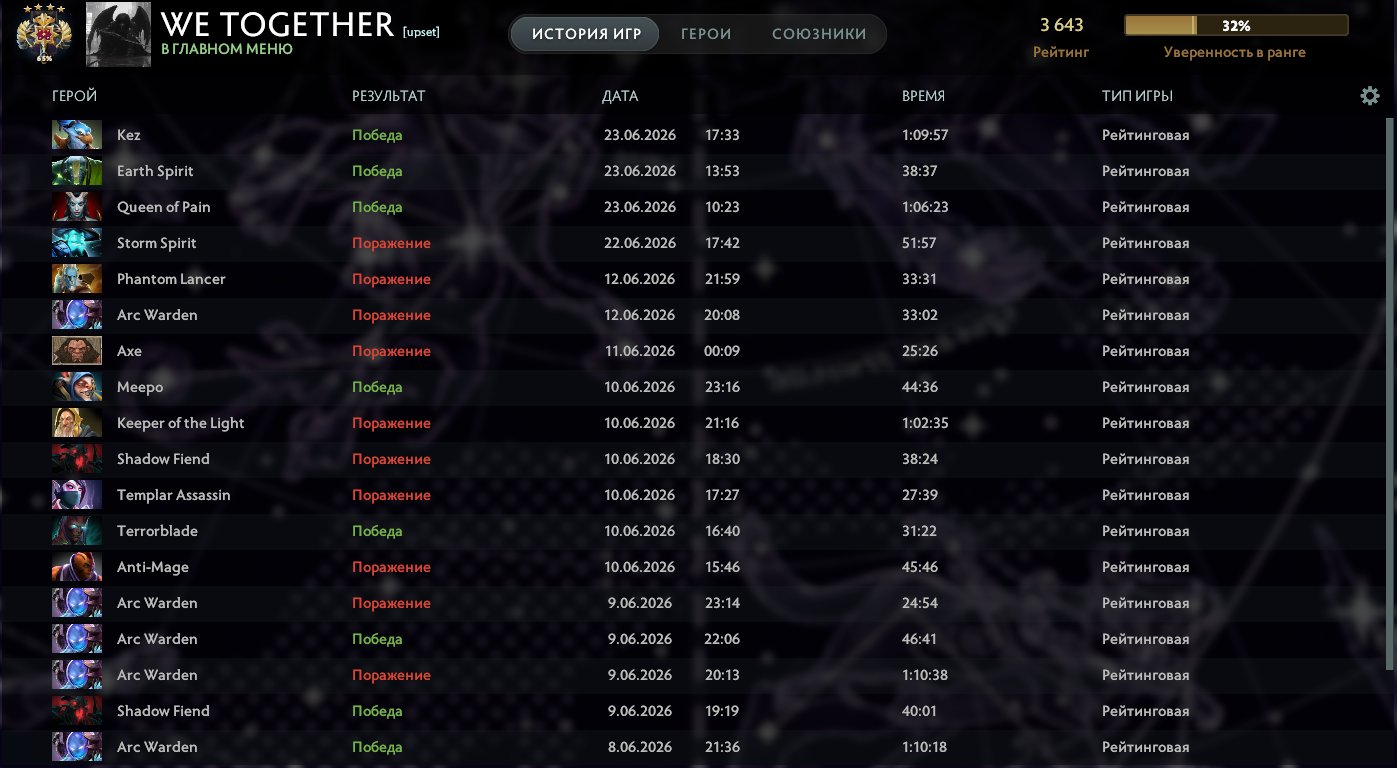 Sale of a Dota 2 account | 3600 MMR | 12k ranks, 12k politeness | Mainpool, Sale, 3650 MMR, 12000 Behavior score, 12000 вежливости, 450 games, 550 hours