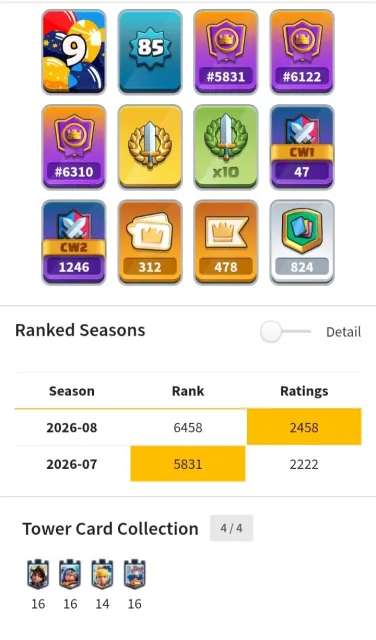 🔥OLD ACCOUNT🔥| LOTS OF RESOURCES✅| REBIND♻️| READ DESCRIPTION❗, 32 arena, 2244 level, 15000 trophies, 123 cards, Available