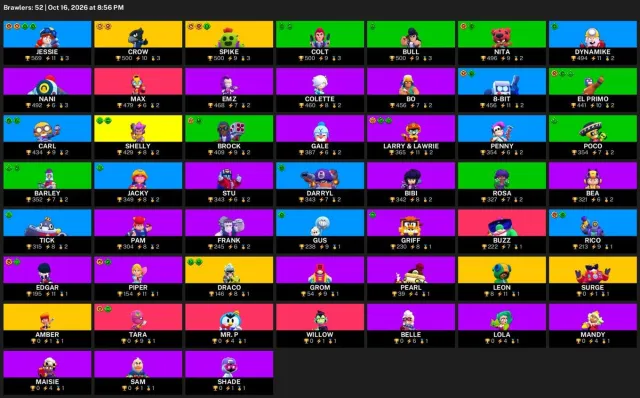 🔥 【BRAWL STARS】 💚 14 283 CUPS | 52 BRAWLERS | 6 LEG.: Amber · Crow · Draco 💚 FULL ACCESS #4BY94M, 14283 cups, 52 brawlers