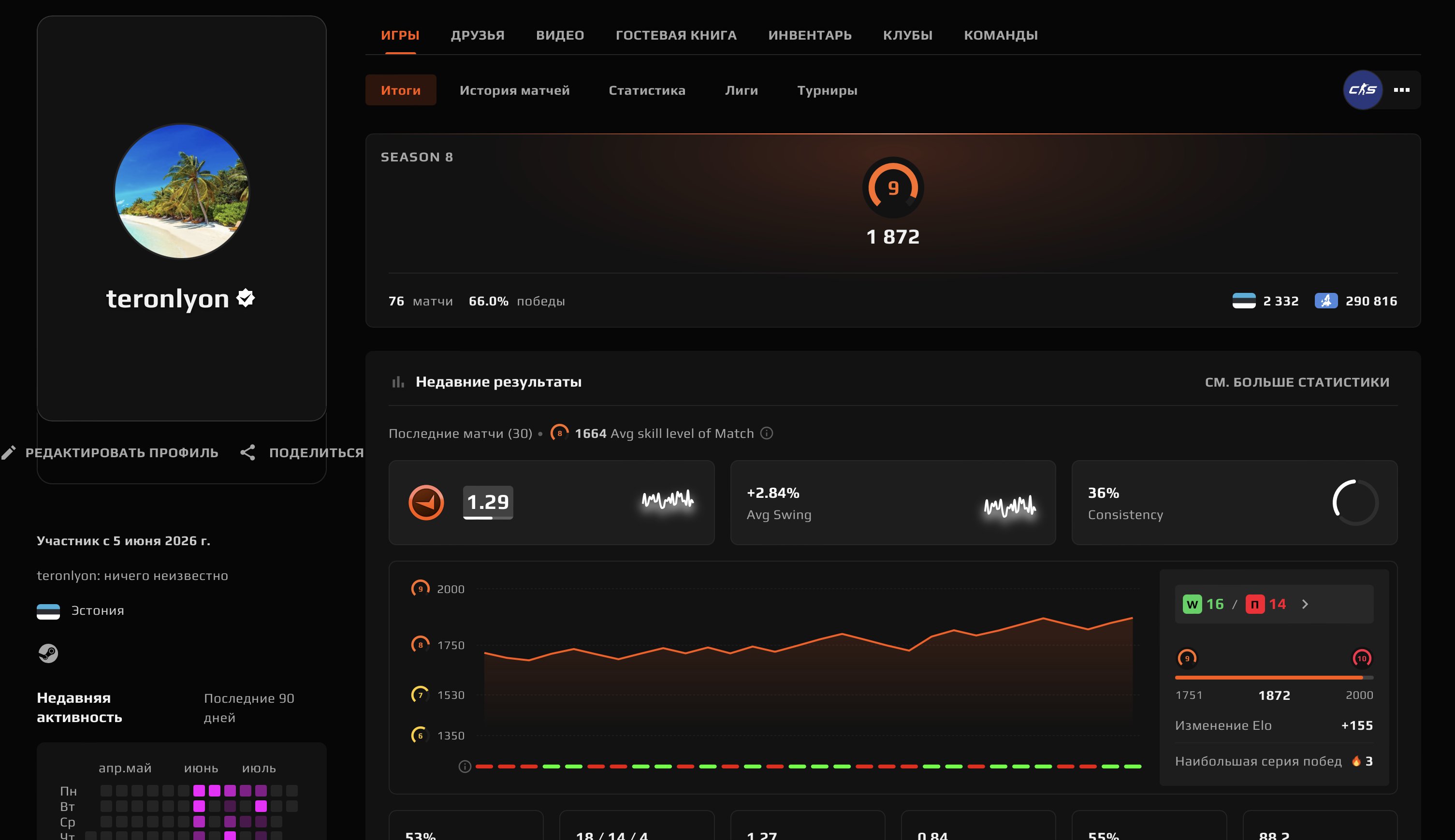🌈76 MATCHES🔥1872 ELO🟪PRIME + CHECK🟢VERIFICATION PASSED🟪🍎6 YEARS OF SERVICE💎🔥DESIGN ✅🔥, Sale, Empty, Yes PRIME, FACEIT, 1872 ELO, With registration: Yes