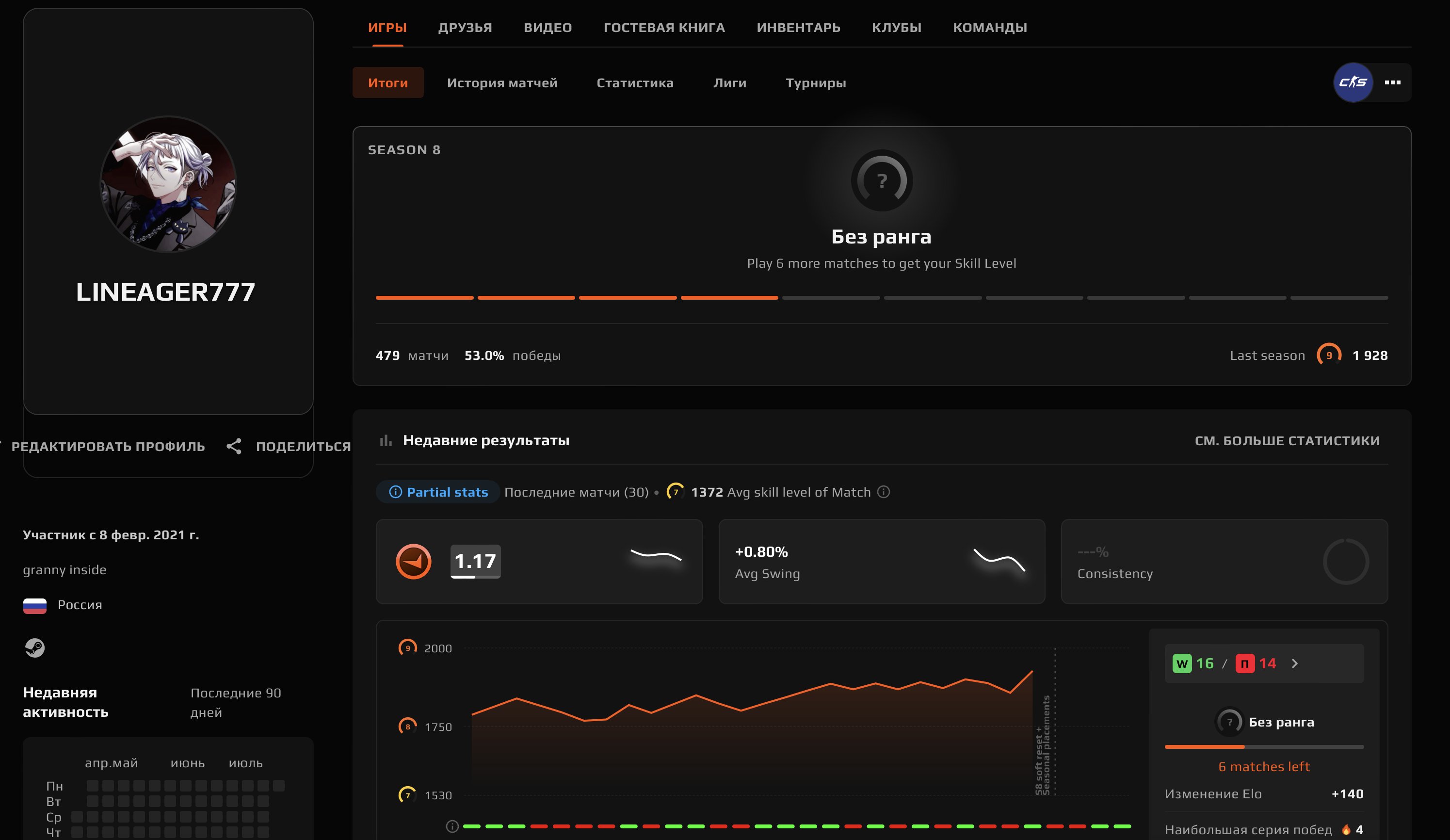 🌈479 MATCHES🔥1928 ELO🟪PRIME + 3 MEDALS🍎CAN PASS THE VERIF/NOT REQUIRE🟢NATIVE MAIL🔥💎+FIRST LETTER💎🔥, Sale, Empty, Yes PRIME, FACEIT, 1928 ELO, With registration: Yes