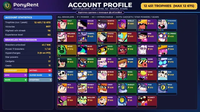 🦄 「BRAWL STARS」 12,451 TROPHIES ♡ 41 BRAWLERS ♡ 1 LEGENDARY: Spike ♡ FULL ACCESS 🌸 #3E3KPR, 12451 trophies, 41 brawlers