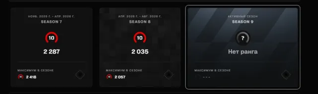 Zero account, FACEIT RANKING (WAS EXACTLY 2K BEFORE RANKING), Sale, Inventory empty, No PRIME, FACEIT, Registered: Yes
