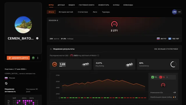🌈226 MATCHES🔥2271 ELO🟢PRIME + CHECK🟪VERIFICATION + VERIFICATION PASSED🍎💎1300 FP💎DESIGN🍎🔥, Sale, Empty, Yes PRIME, FACEIT, 2271 ELO, With registration: Yes