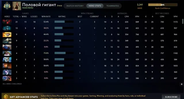 ❗❄️Hero 1❄️CALIBRATED❄️95 matches❄️15 Trophy❄️9011 integrity❄️Complete data change❄️, Sale, 2241 MMR, 9011 Behavior score, 9011 вежливости, 95 games, 134 hours