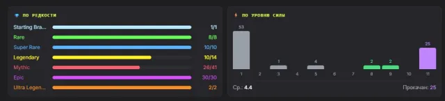 🛑🛑🛑【 DONATED ACCOUNT 】🛑🛑🛑【 25 11 POWER 】🛑🛑🛑【 3-X MULTIPLE LEGEND 】🛑🛑🛑, 53331 trophies, 87 brawlers, 38 primes