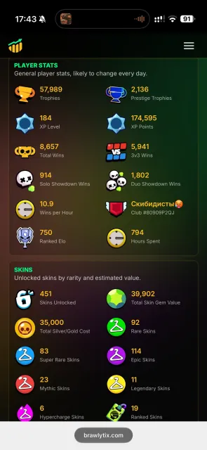 🏆 57,989 trophies | ⭐ 184 lvl | 🎯 104/105 brawlers 👕 451 skins (23 mythic, 11 legendary), 57989 trophies, 104 brawlers, 8 primes