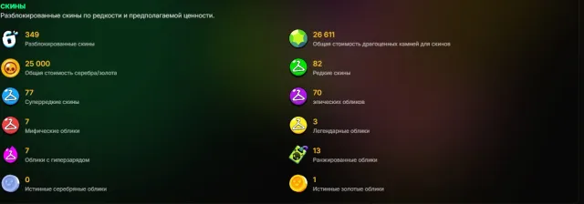 ⚡63394 TROPHIES, 103 BRAWLERS⚡SKINS FOR 26K GEMS, 750 GEMS, 160K COINS, "SHELLY STAR⚡, 63394 trophies, 103 brawlers, 26 primes