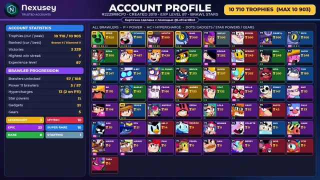 🚀 【BRAWL STARS】 ✨ 10 710 КУБКОВ | 57 БОЙЦОВ | 3 ЛЕГ.: Amber · Spike · Surge ✨ ПОЛНЫЙ ДОСТУП #4FX6WL, 10710 кубків, 57 бравлерів