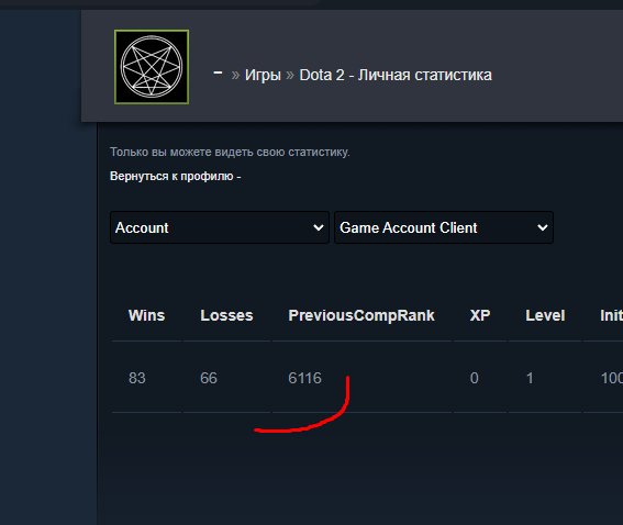 ☑️⭐ 𝟔𝟏𝟏𝟎 𝗠𝗠𝗥 ⭐☑️⭐CONFIDENCE 0-30%⭐☑️ 200 ITEMS ☑️ 11K DECENCY ☑️ FIRST MAIL ☑️, Sale, 6110 MMR, 11000 Behavior score, 11000 вежливости, 400 games, 400 hours