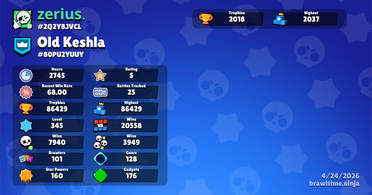 🔥 CONTENT CREATOR ICON | 86K TROPHIES | 10K FAME ✨ 30K WORTH SKINS | 74 MAX LEVEL (P11), trophies 56000, brawlers 91, primes 75