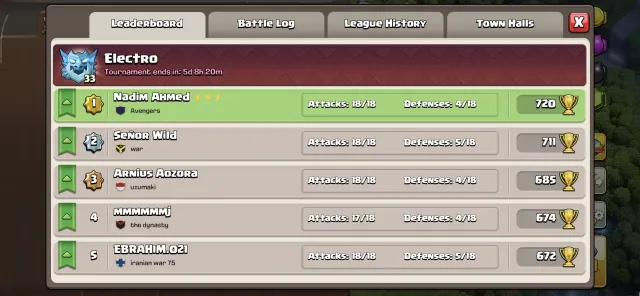 Th 18 /electro 33 || 4 Heros max/100/74 6 equipment Max 60% Discount Shop Nc-Yes, 18 TH Родной Деревни, 10 TH Строителя