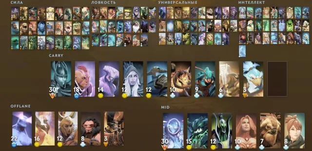 Dota 2 Account with Arcanas and High Tiers on Heroes for Sale, 3570 MMR, 10101 Honesty, 10101 Courtesy, 3296 Matches, 4218 Hours