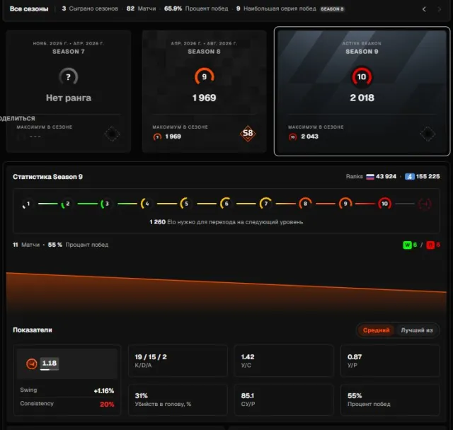 ✅Faceit 10LVL✅🔥2018 elo🔥83 Матча🔥✅Есть верифакция✅❤️19avg/1.23k/d❤️, Продажа, Инвентарь пуст, Нет PRIME, FACEIT, 2018 ELO, Зарегистрирован: Да