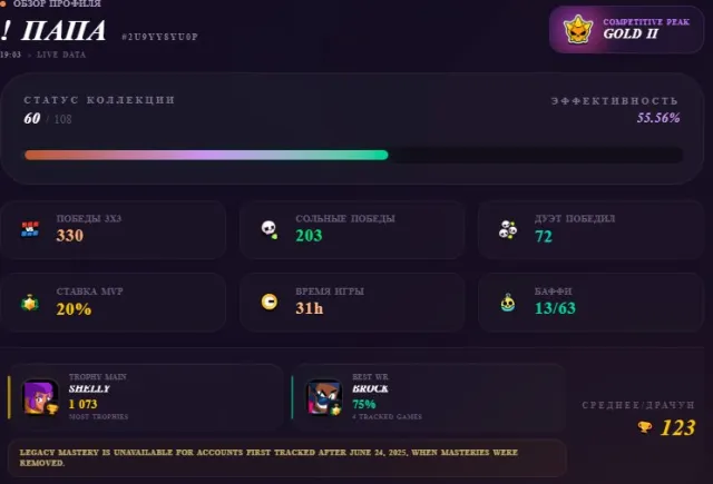 Brawl Stars account cheap, 7406 trophies, 60 brawlers, 1 prime