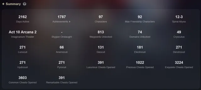 Great account to start in Snowy C6 Harlequin, C6 Yelan 164+2 legendaries, Any platform, Email linked, Lumine, Levelled up, AR 60, Event 120, Primogems 100