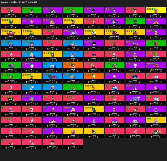 51,123 trophies | 106 brawlers | 70 hypercharges | 14 legendaries | #51368, 51,123 trophies, 106 brawlers, 17 primes