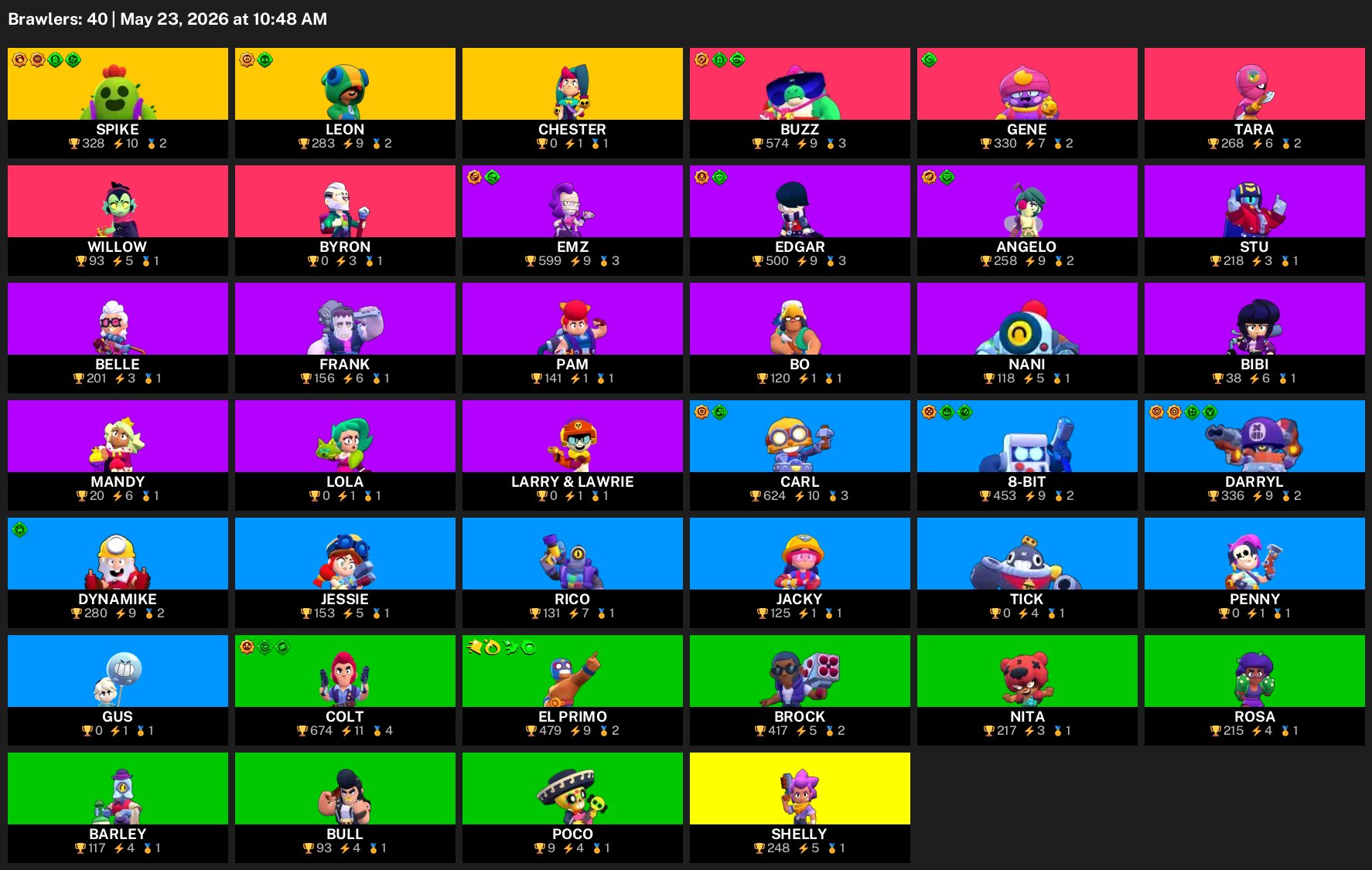 Best account 3 Lega Brawl Stars Warranty, trophies 7000, brawlers 40