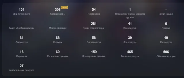 53AR || Personal Genshin Account || Kazuha C6 || 13 Legendaries || A lot of money spent, Any platform, Email linked, Lumine, Levelled up, AR 53