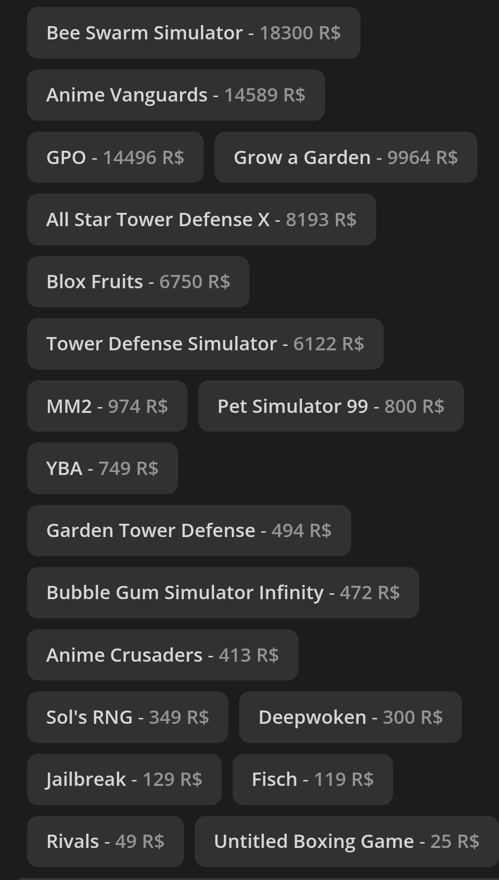 ACC: 🇺🇸5100-R$🎖GAMEPASS:19172-R$✅INV:10000-R$, Sale, Voice chat: Yes