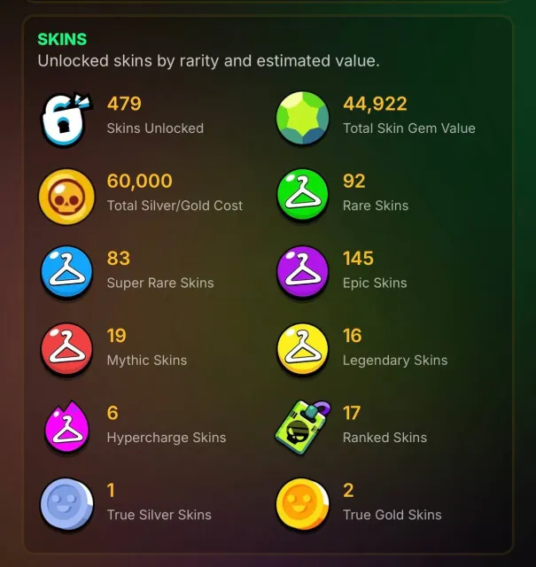 🔥 BRAWL STARS ACCOUNT 🔥 💎 A lot of cool fighters and skins 🏆 Good progress 🔐 PRICE IS NEGOTIABLE!