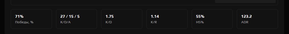 🟢Faceit Verified + Prime🟢Native Mail🟢Checks🟢Prime Status🟢, Sale, Empty, Yes PRIME, FACEIT, With registration: Yes