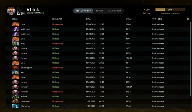 💫🏆 С рейтингом (7100mmr) |ПОСЛЕ ОБНУЛЕНИЯ| Порядочность 12000 | Уровень трофея 52 | Матчей 1700🏆💫, Продажа, 7100 MMR, 12000 порядочности, 4688 вежливости, 1341 матчей, 2074 часов