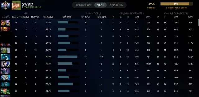 OLD ACCOUNT 2016 💎 LORD 1 💎 3995 MMR 💎 5800 HONOR 💎, Sale, 4000 MMR, 5800 honor, 5800 politeness, 500 matches, 500 hours