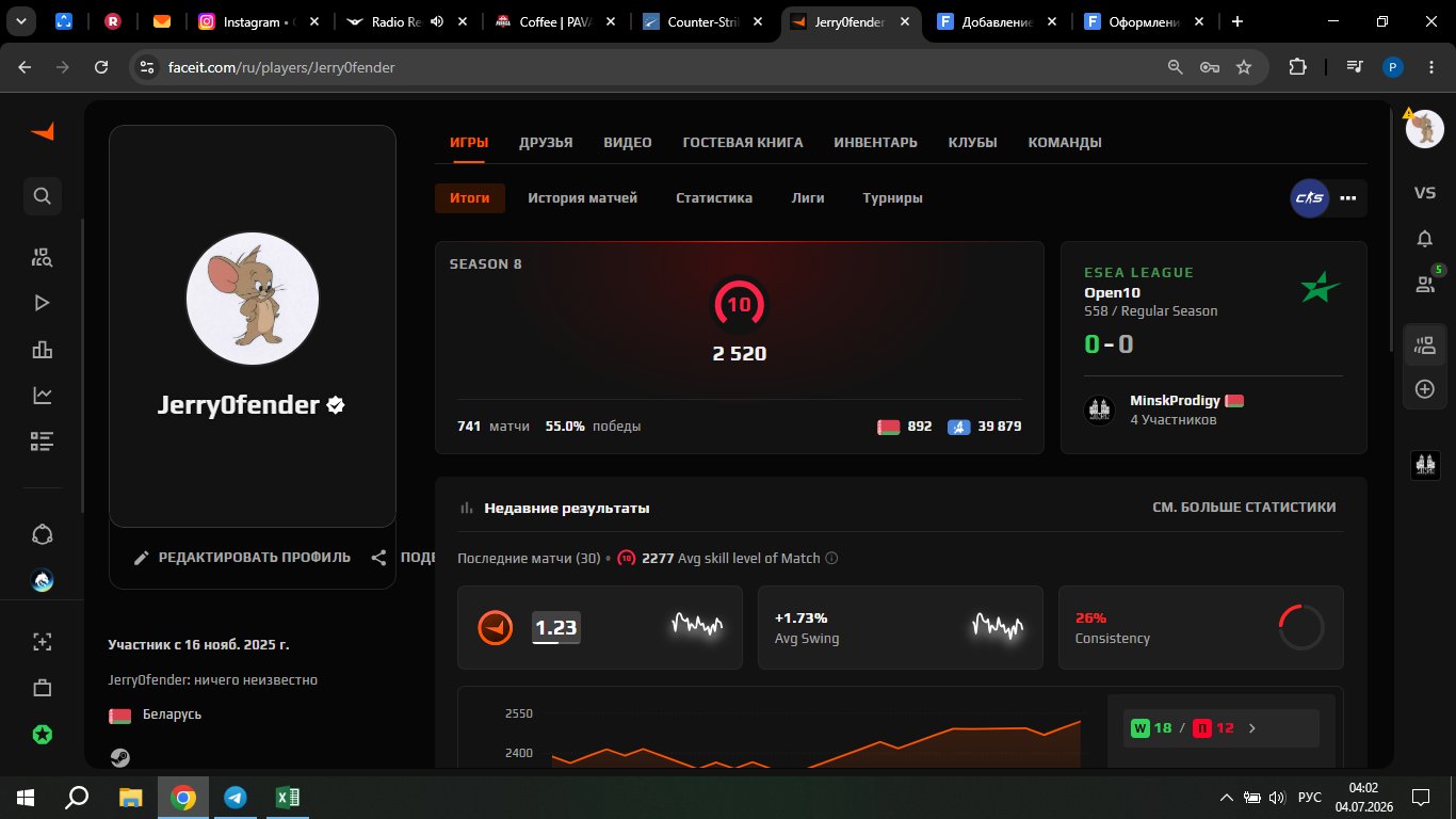 🖤FACEIT Level 10 Account🖤2520 Elo (last season)🖤Verified🖤2024🖤741 matches🖤, Sale, Empty, Yes PRIME, FACEIT, 2520 ELO, With registration: Yes