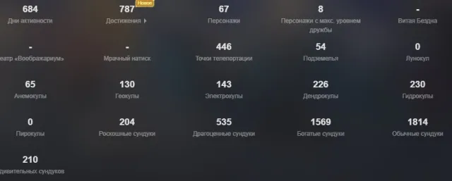 Genshin account with email re-linking, Any platform, Email linked, Lumine, Levelled up, AR 58