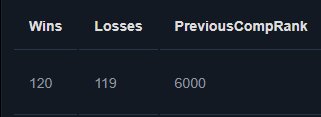 ☑️⭐ 6000 MMR ⭐☑️⭐CONFIDENCE 20%⭐☑️ 12K ORDER ☑️, Sale, 6371 MMR, 12000 Behavior score, 12000 вежливости, 222 games, 300 hours