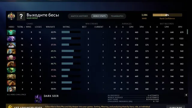 ❗❄️Legend 1❗❄️CALIBRATED❄️Rating Open❄️25 Trophy❄️9837 Integrity❄️270 Matches❄️, Sale, 3086 MMR, 9837 Behavior score, 9837 вежливости, 270 games, 266 hours
