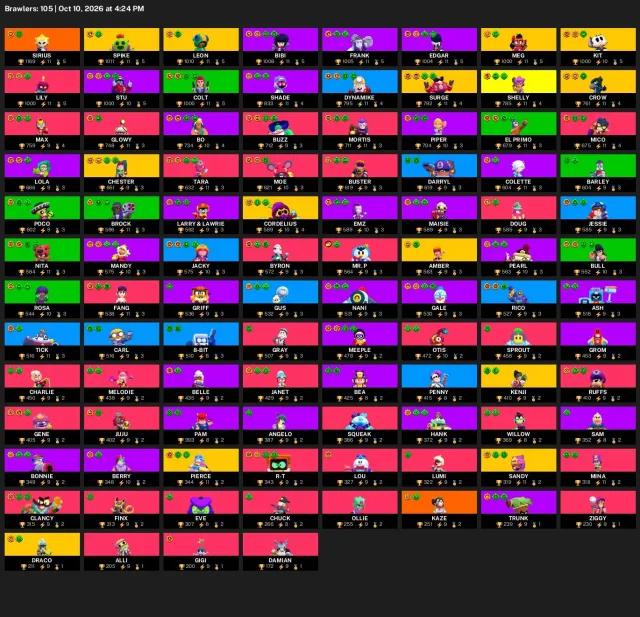 32,298 trophies | 91 brawlers | 31 hypercharges | 7 legendaries | #30380, 32,298 trophies, 91 brawlers, 1 prime