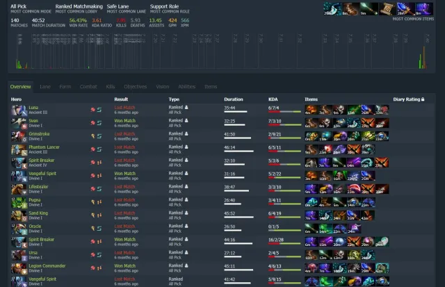 ✅ Deity (hidden) ✅ Main pool ✅ 1543 Matches ✅ Low rank ✅ Anti-Mage persona ✅ Native email ✅, Sale, 1543 matches
