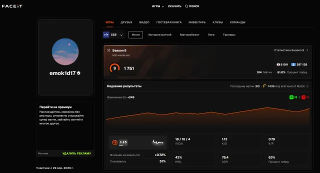 ☘️☑️☑️FACEIT 9 LVL🔥325 МАТЧЕЙ☘️☑️☑️ВЕРИФИКАЦИЯ ПРОЙДЕНА☑️☘️ПОЛНАЯ СМЕНА ДАННЫХ☑️ВЕРИФИКАЦИЯ☑️, Продажа, Инвентарь пуст, Есть PRIME, FACEIT, 1751 ELO, Зарегистрирован: Да