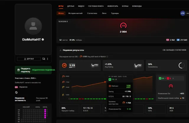 🖤 FACEIT 10 LVL + PRIME 🖤 2004 ELO 🖤 52 MATCHES 2026 REG 🖤 VERIFIED 🖤 NATIVE MAIL 🖤 CAN DO REVERIF, Sale, Empty, Yes PRIME, FACEIT, 2004 ELO, With registration: Yes