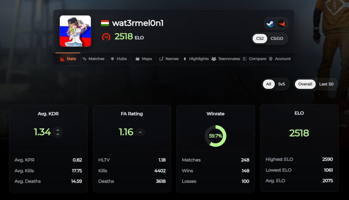 Selling my personal CS account with FACEIT | 2518 ELO | 248 matches | 265 hours, Sale, Empty, Yes PRIME, FACEIT, 2518 ELO, With registration: No