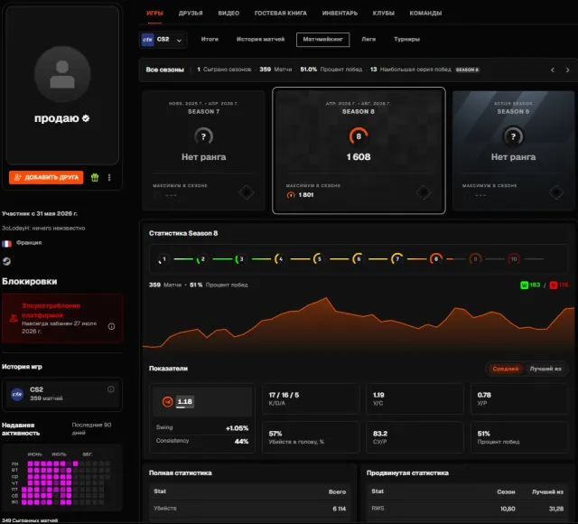 ♦️CS2 PRIME♦️NATIVE EMAIL♦️FACEIT BAN♦️Platform abuse♦️, Sale, Inventory empty, Has PRIME, FACEIT, 1608 ELO, Registered: Yes