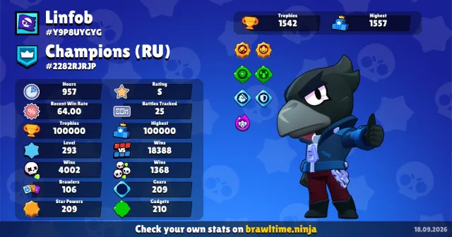 🔵 FULL LEVELING 🔵 ALL BRAWLERS, HYPERS 🔵 SKINS WORTH 78K GEMS 🔵, 100000 trophies, 106 brawlers, 67 primes