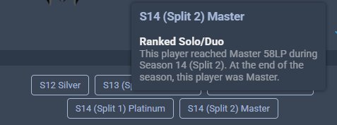 Master S14S2!, Sale, level 52, champions 47, skins 5, Unranked