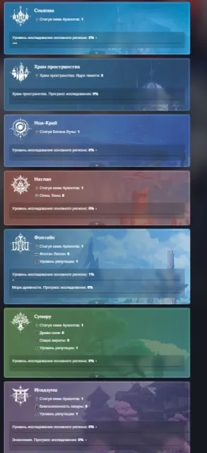 Старт ✨ Весна + Фурина + Гань Юй + Райдэн + Нилу, Любая платформа, Почта привязана, Люмин, Стартовый, AR 31