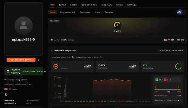 🌈49 MATCHES🔥1528 ELO🟪🟢VERIFICATION🟪🍎NATIVE MAIL💎RAMBLER💎+FIRST LETTER🔥DESIGN ✅🔥, Sale, Empty, No PRIME, FACEIT, 1528 ELO, With registration: Yes