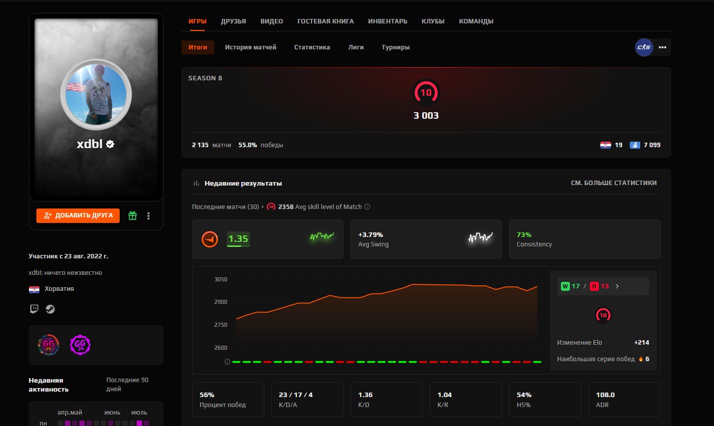 3000 elo 23 avg, Sale, Empty, Yes PRIME, FACEIT, 3003 ELO, With registration: Yes